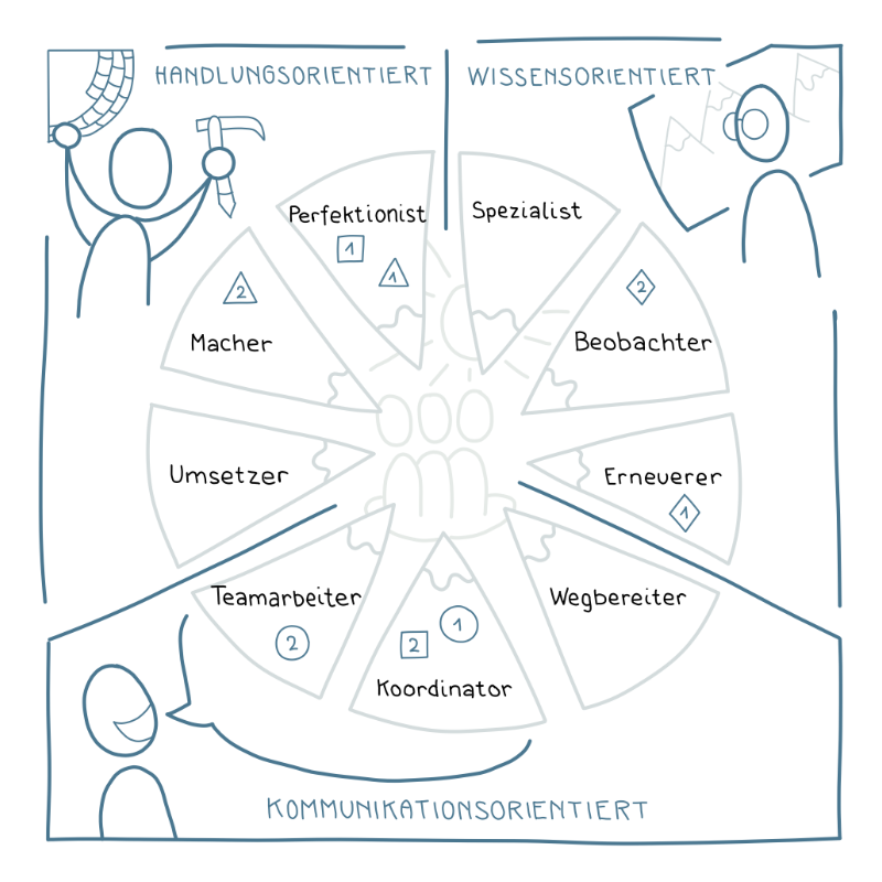 BelbinTeamrollen